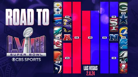 playoff standings nfl 2024|2024 nfl playoffs who remains.